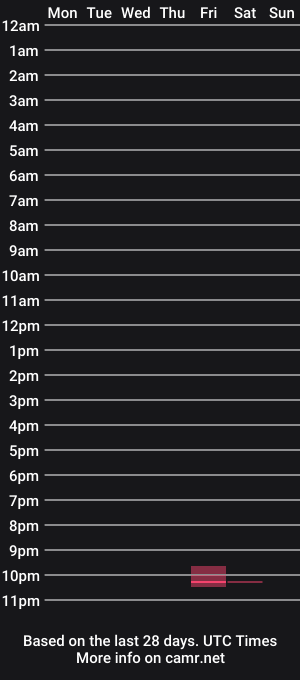 cam show schedule of mike0926mvp