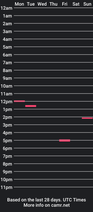 cam show schedule of mike1989qwe