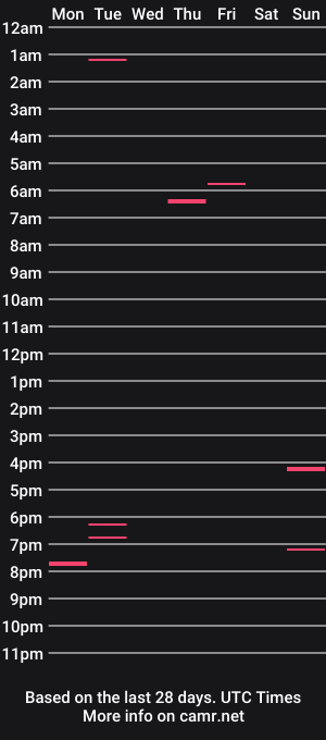 cam show schedule of mike2597