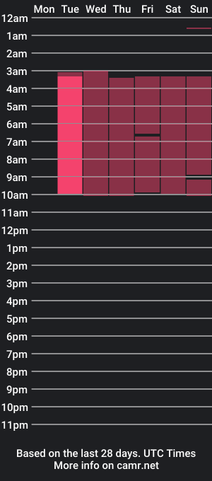 cam show schedule of mike2_wills