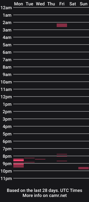 cam show schedule of mike33242