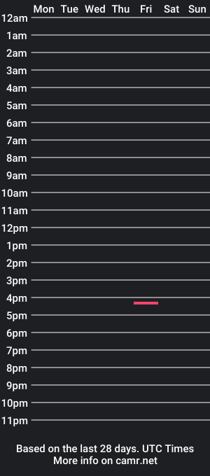 cam show schedule of mike71891