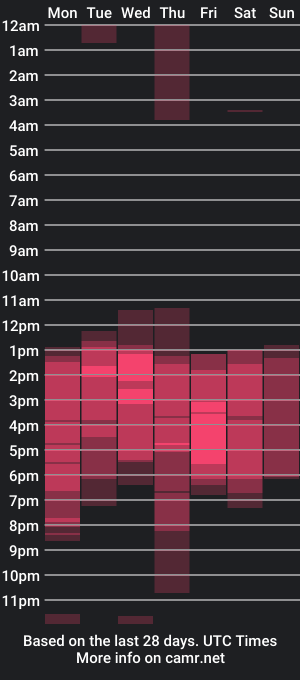 cam show schedule of mike77167