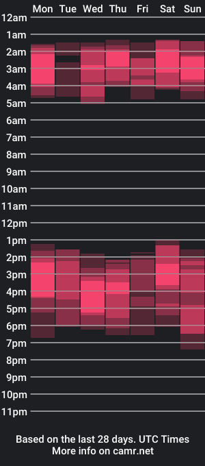 cam show schedule of mike777jr