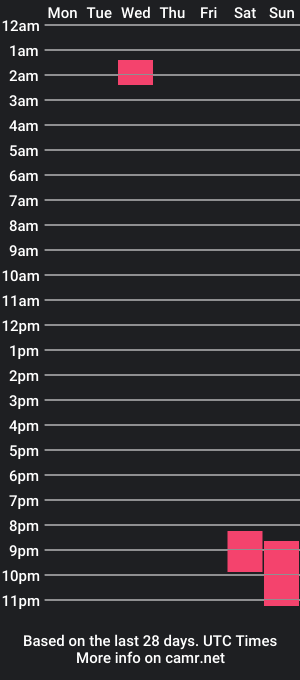 cam show schedule of mike82nd