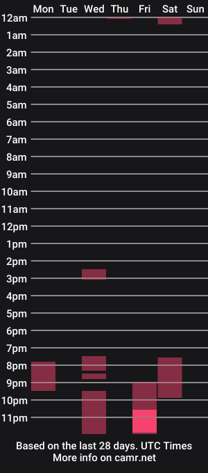cam show schedule of mike85bg