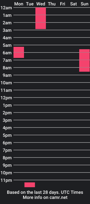 cam show schedule of mike8incher