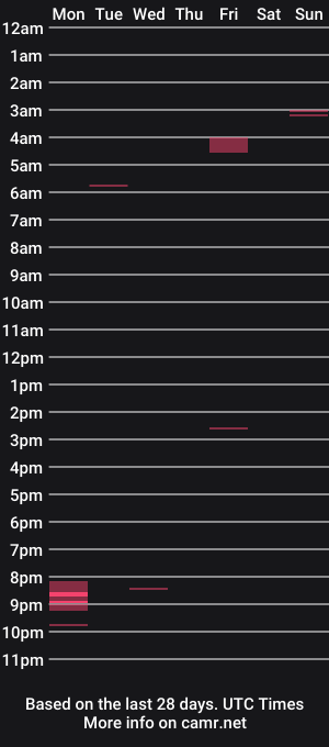 cam show schedule of mike90002