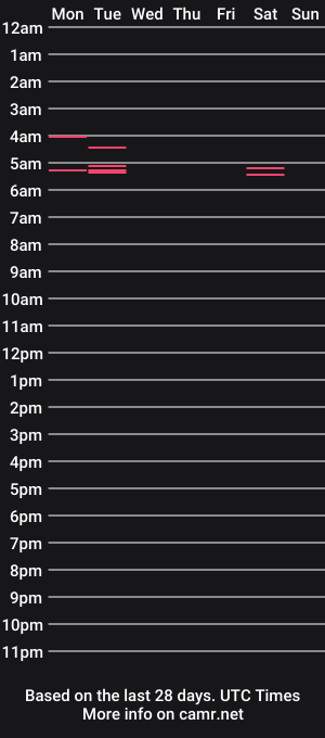 cam show schedule of mike__hf