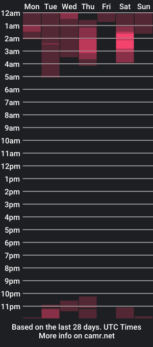 cam show schedule of mike_belle