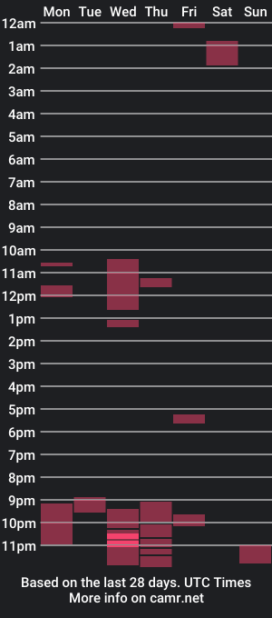 cam show schedule of mike_berlin1