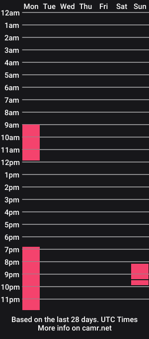 cam show schedule of mike_carther