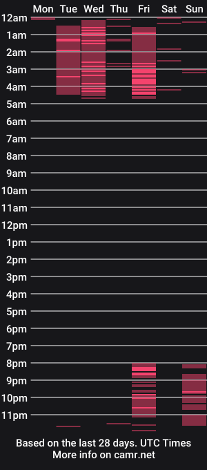 cam show schedule of mike_crimson