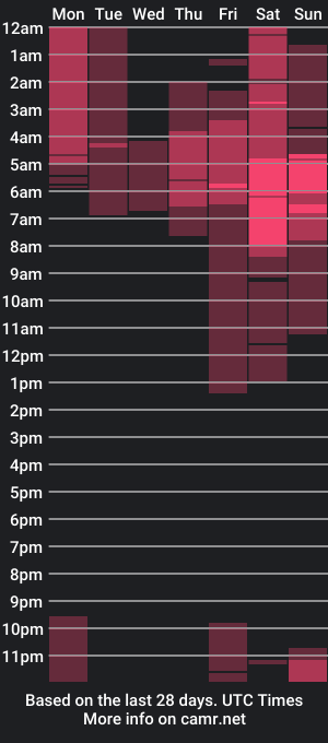 cam show schedule of mike_d1030