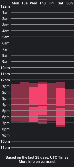 cam show schedule of mike_dante_