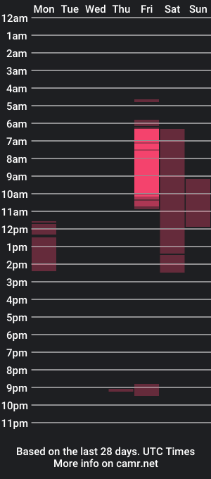 cam show schedule of mike_davis44444