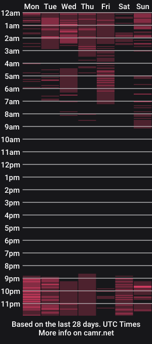 cam show schedule of mike_estevess