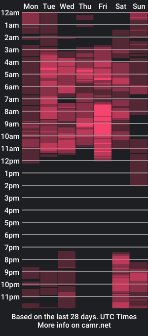 cam show schedule of mike_flirt