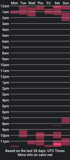 cam show schedule of mike_foxxx