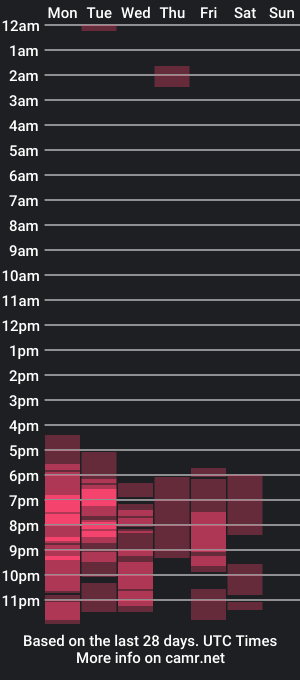 cam show schedule of mike_hard001