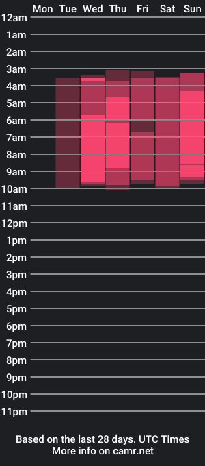 cam show schedule of mike_hunter7