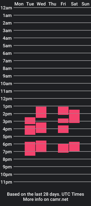 cam show schedule of mike_jhones_