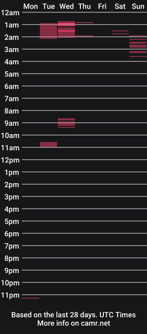 cam show schedule of mike_k_1987