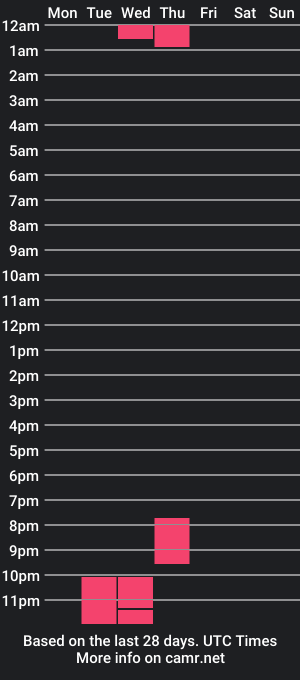 cam show schedule of mike_kilian11