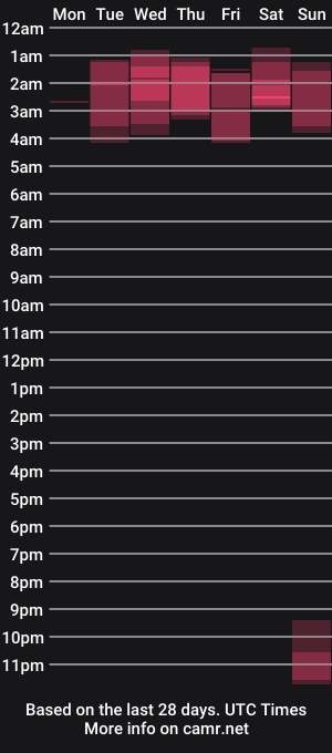 cam show schedule of mike_lola19