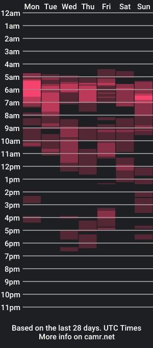 cam show schedule of mike_master30