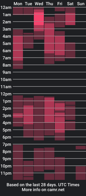 cam show schedule of mike_mi11er