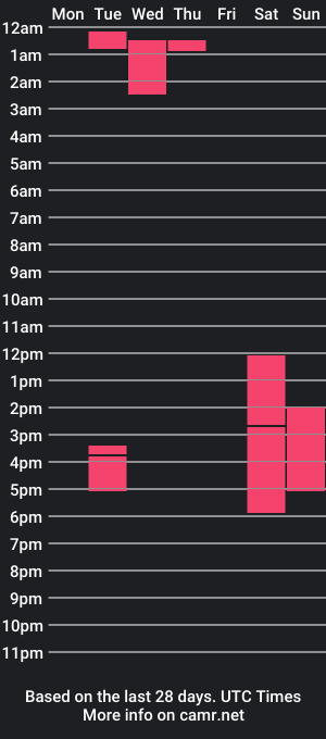 cam show schedule of mike_mikemm