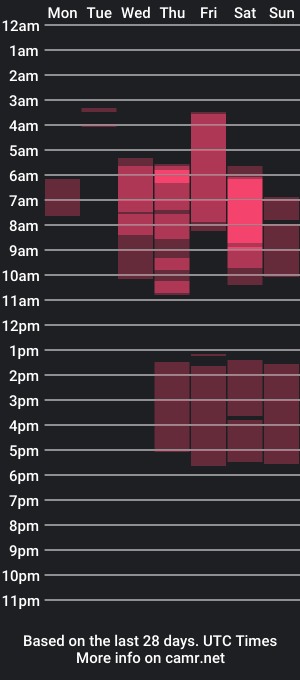 cam show schedule of mike_millers1