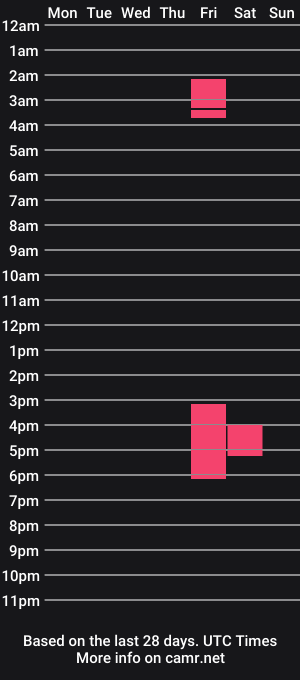 cam show schedule of mike_rolly