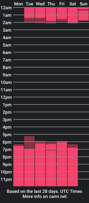 cam show schedule of mike_seduction_