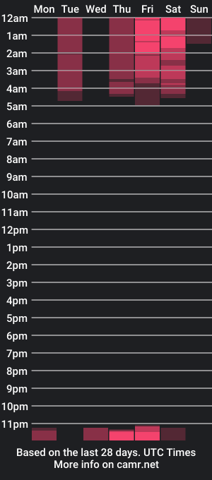 cam show schedule of mike_sofi