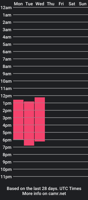 cam show schedule of mike_stik