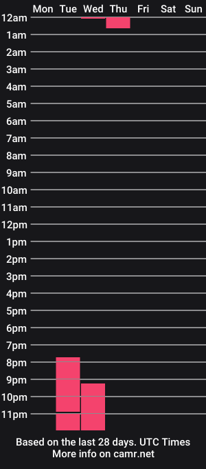 cam show schedule of mike_styfler