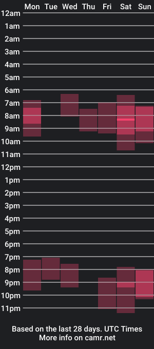 cam show schedule of mikeandjax