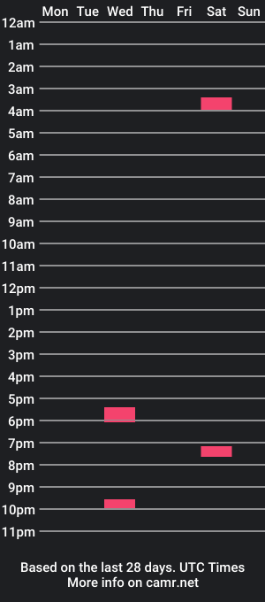 cam show schedule of mikeatron2000