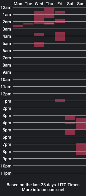 cam show schedule of mikeb3200