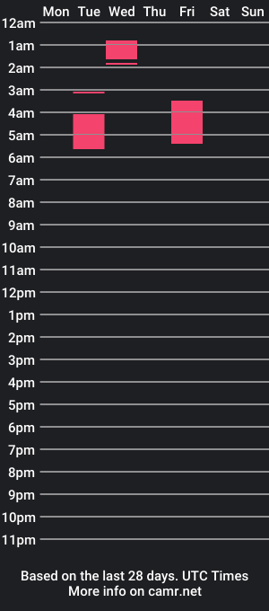 cam show schedule of mikebeaumonte