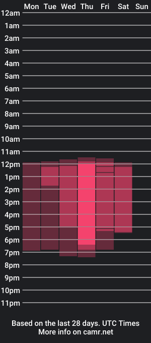 cam show schedule of mikeblack21x