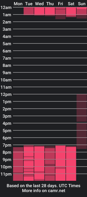 cam show schedule of mikebrenner_