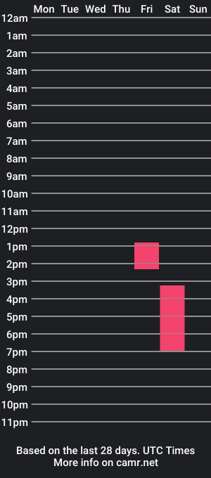 cam show schedule of mikecalvert