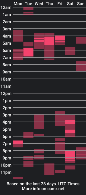 cam show schedule of mikecamm