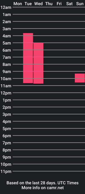 cam show schedule of mikecapelli