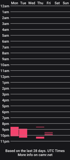 cam show schedule of mikecrusoe