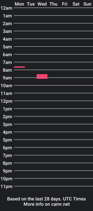 cam show schedule of mikedicky