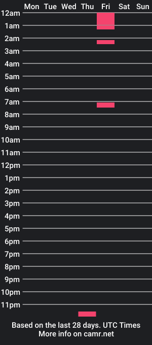 cam show schedule of mikedire